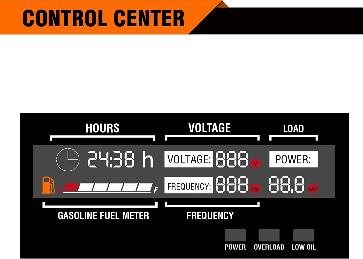 GENMAX GM3500iAED 30 Amp 3200W/3500W Remote Start Dual Fuel Inverter Generator with CO Detect New