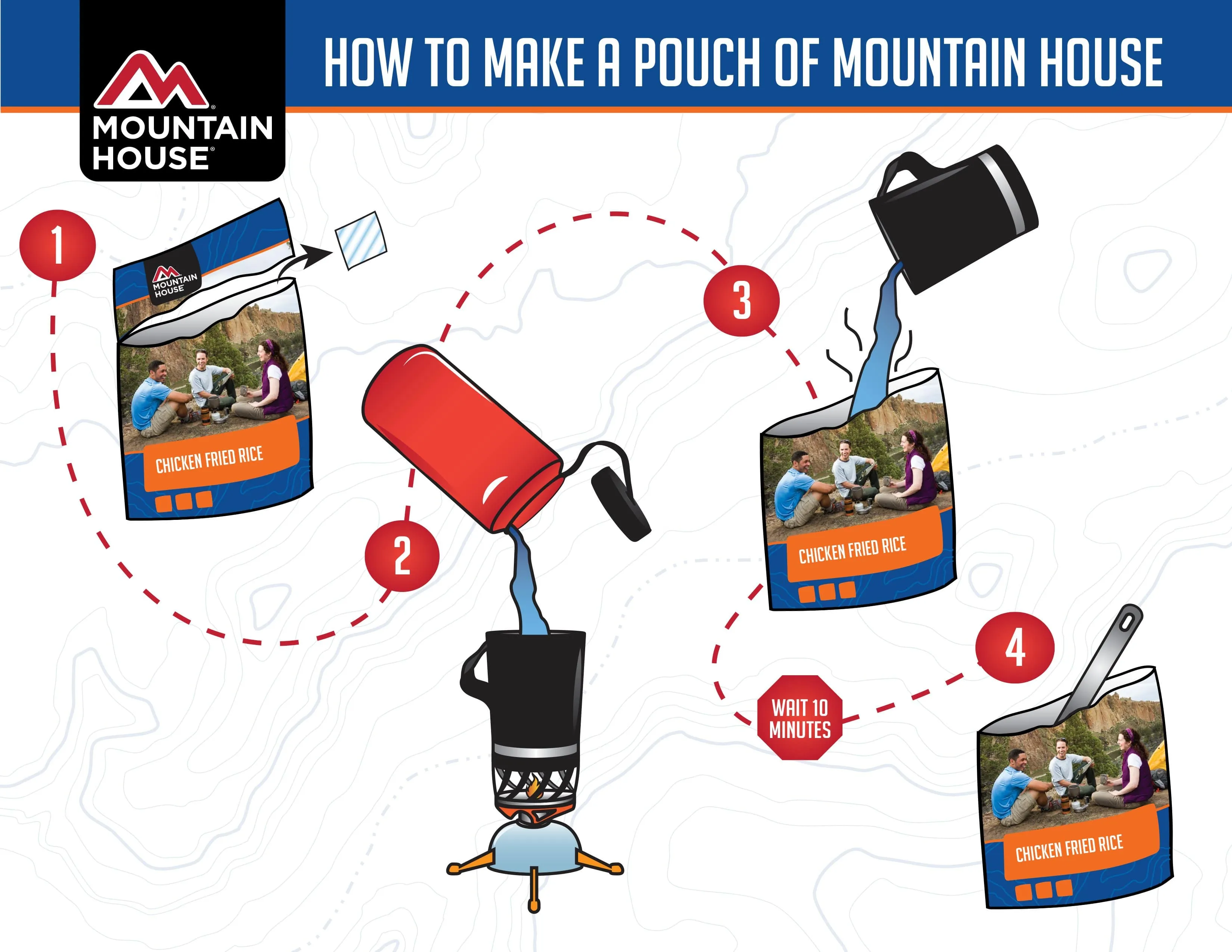 Mountain House® 72-Hour Emergency Meal Kit