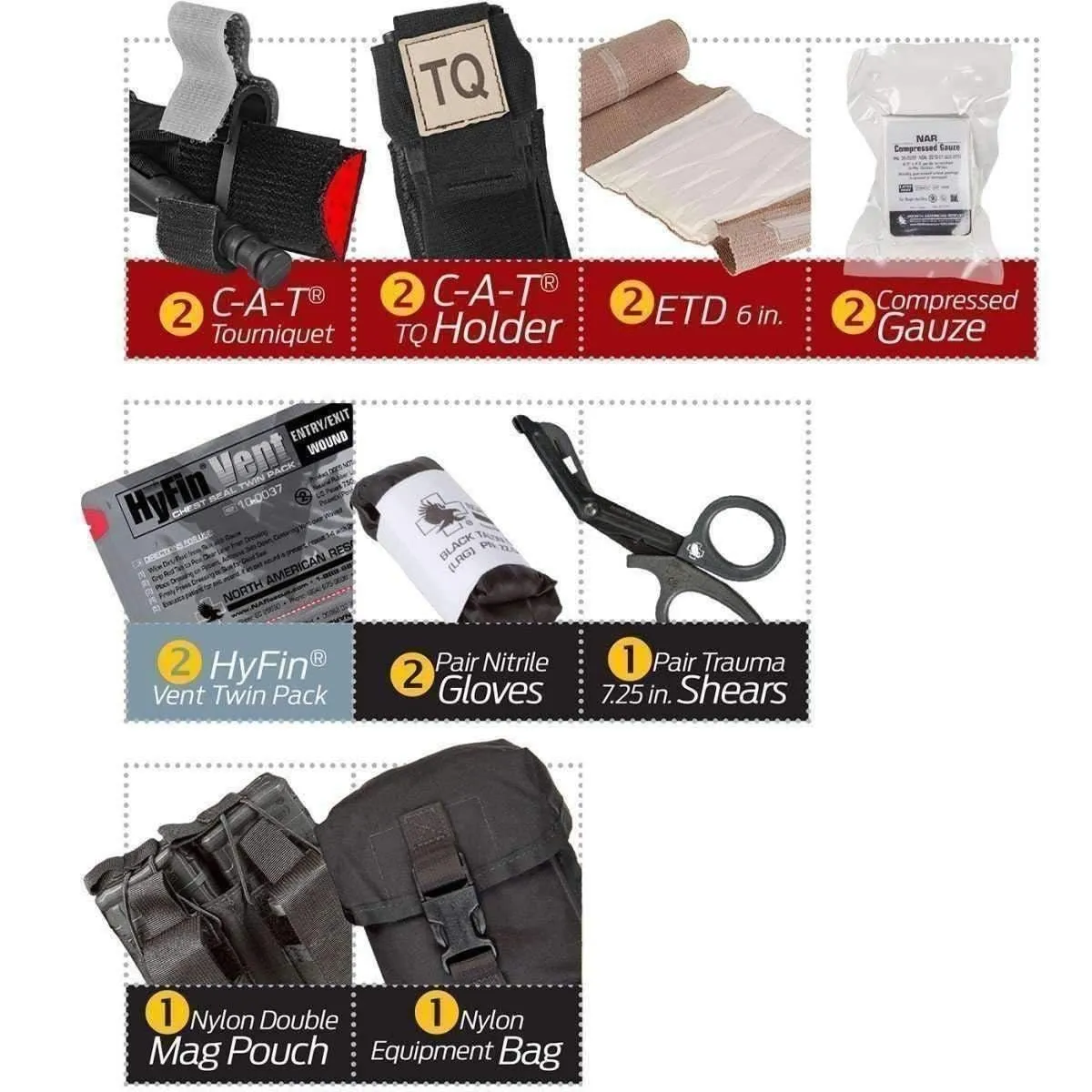 Rapid Response Kit - Law Enforcement Version